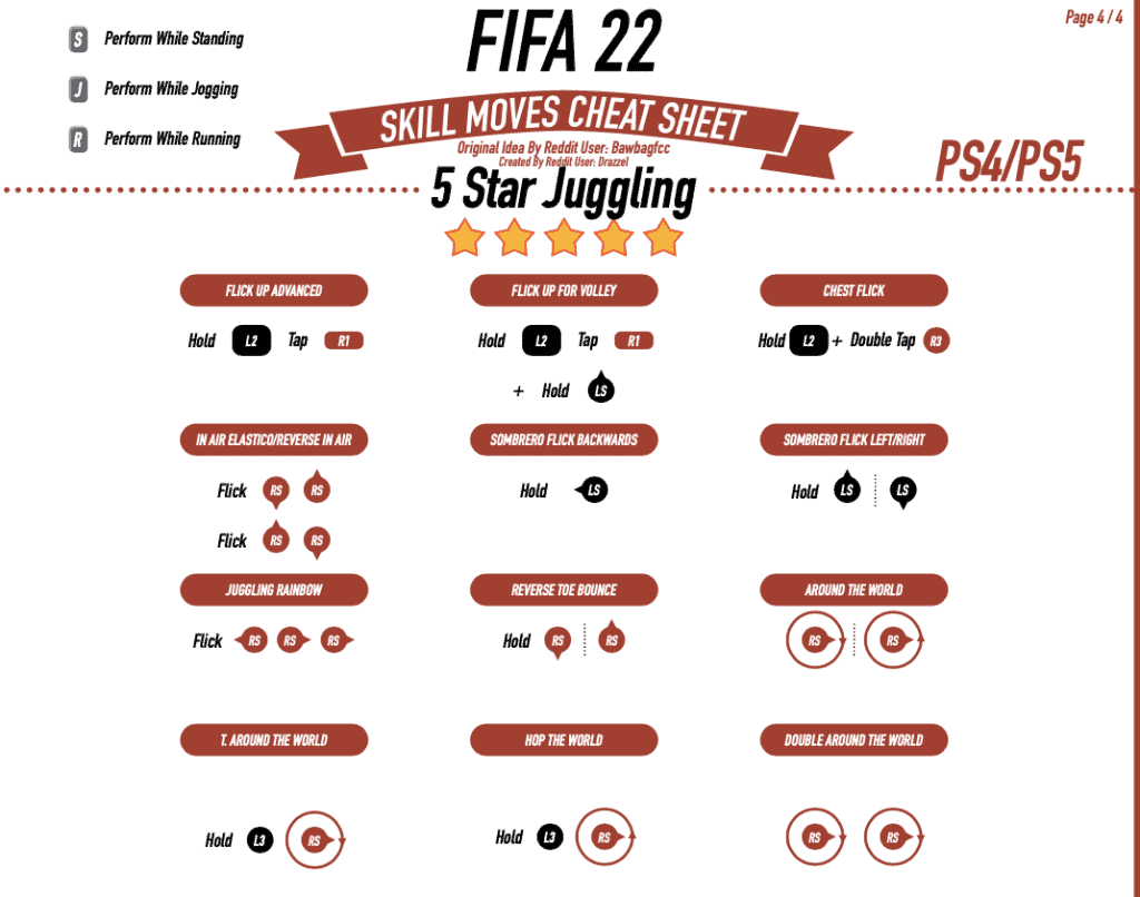 fifa 22 skill moves