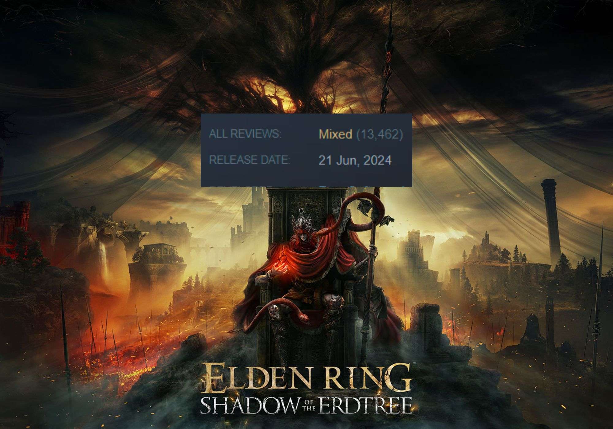 Elden Ring: Shadow of the Erdtree Receives “Mixed” Reviews on Steam Over Performance and Difficulty Issues